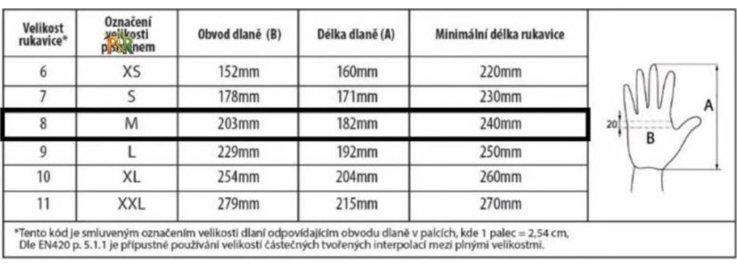 Ochranné rukavice PERFECT SOFT - Velikost: 11