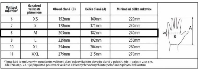 Ochranné rukavice PERFECT SOFT - Velikost: 8